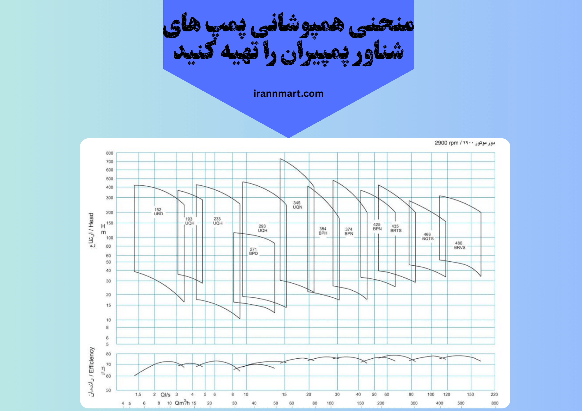 منحنی همپوشانی